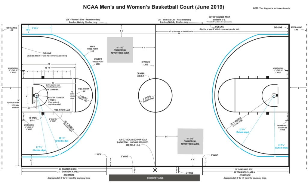 NCAA Men's and Women's Basketball Court Diagram 3 point line extended 2019